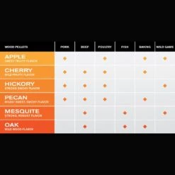 Memphis Grills MGMESQUITE All-Natural Wood Pellets, Mesquite -Barbecue Supplies Store mg pellets c 06 21 2