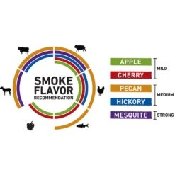 Weber Mesquite Wood Chips (WEB-17149) -Barbecue Supplies Store web 17149 c 05 22